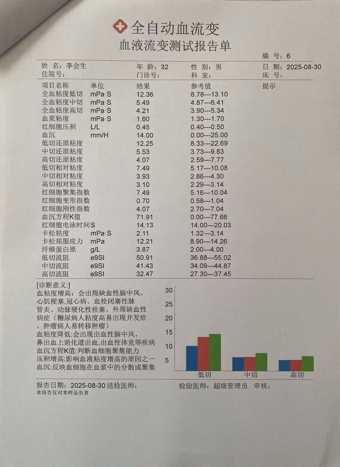点击放大图片 血流变.jpg